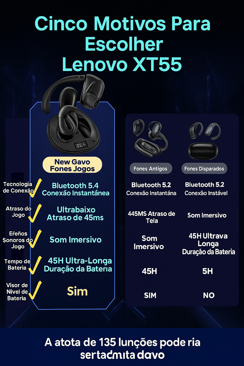 Lenovo XT55 Fone Tradutor Inteligente Bluetooth 5.4 – Tradução em Tempo Real, Redução de Ruído e Chamadas HD