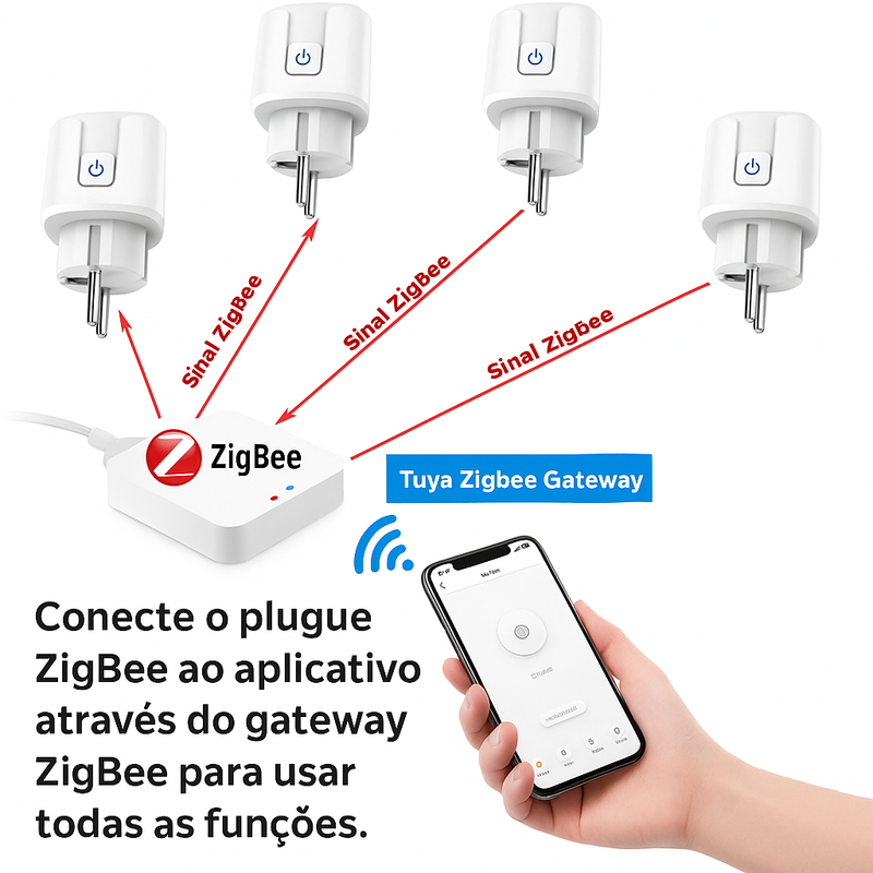 Tomada Inteligente ZigBee (EU) | 16A / 20A  Controle por Voz, Monitoramento de Energia e Automação via Alexa / Google Home